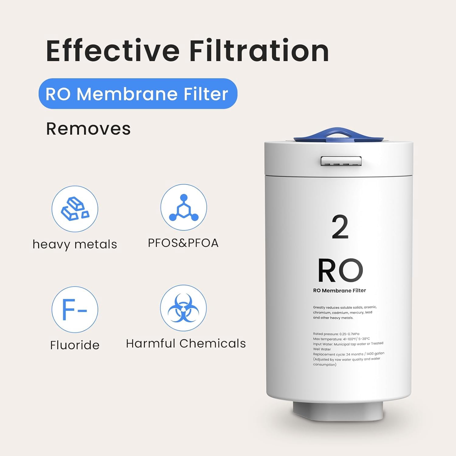 GLACIER FRESH RO Filter Replacement for GFU03 Reverse Osmosis System