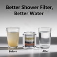 thumbnail image 7 of 20-Stage Filtered Shower Head, 6-Inch Rain Shower Head with Built-in Hard Water Filter, Removes Heavy Metals, High Pressure 7 Spray Modes, Adjustable Angle, Water Saving, Silver, 7 of 7