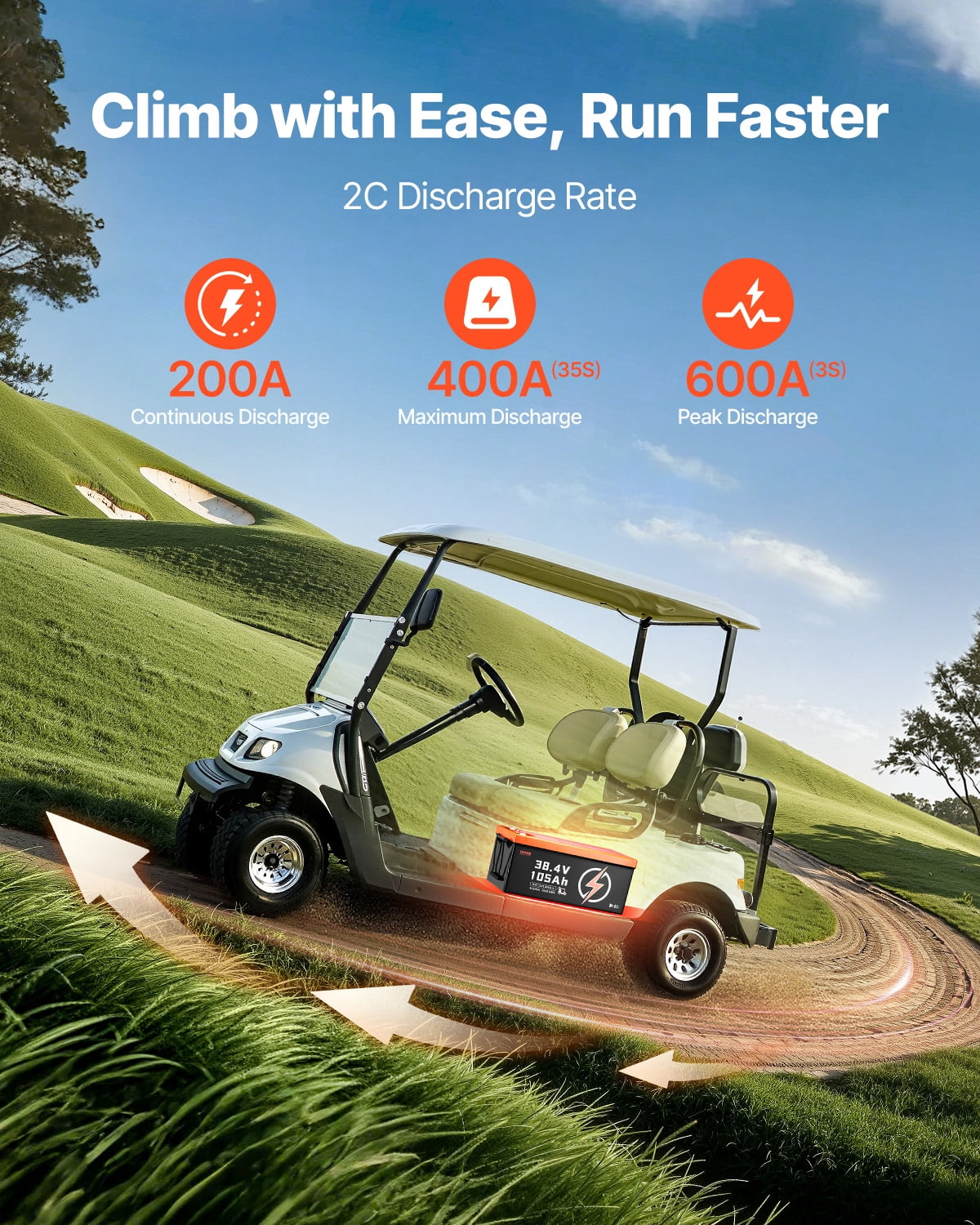 VEVOR 36V 105Ah Golf Cart Lithium Battery, 36 Volt Golf Cart Battery with 200A BMS, LCD Monitor and Mobile APP, LiFePO4 Battery with 600A Peak Current, ABS Shell and 4000+ Cycles, for Golf Carts