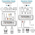 thumbnail image 5 of Bluetooth 5.3 mitter Receiver 2-In-1 Wireless Audio Adapter for TV/PC/Headphone/KTV/Home Stereo, 5 of 5