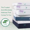 thumbnail image 5 of Twin Mattress, 6 inch Gel Memory Foam Mattress in a Box for Bunk Bed, Trundle Bed, Medium Feeling Bed Mattress for Pressure Relieving, Motion Isolation, Made in USA, 5 of 8