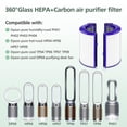 thumbnail image 4 of Filtro de Repuesto Dyson 360 Combi Glass HEPA + Carbono para Purificador de Aire y Humidificador, 4 of 10