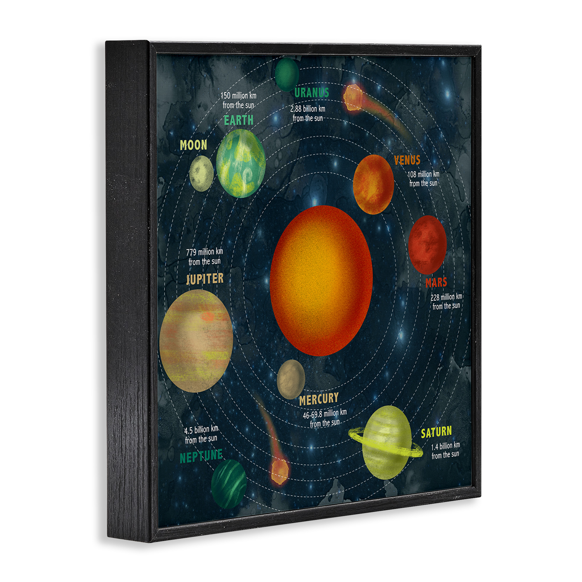 Stupell Industries Solar System Orbit Facts Abstract Painting Black Framed Art Print Wall Art, 24 x 24