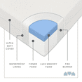 thumbnail image 2 of Milliard Premium Memory Foam Hypoallergenic Infant & Toddler Crib Mattress, Waterproof Cover, Dual Stage, 2 of 8
