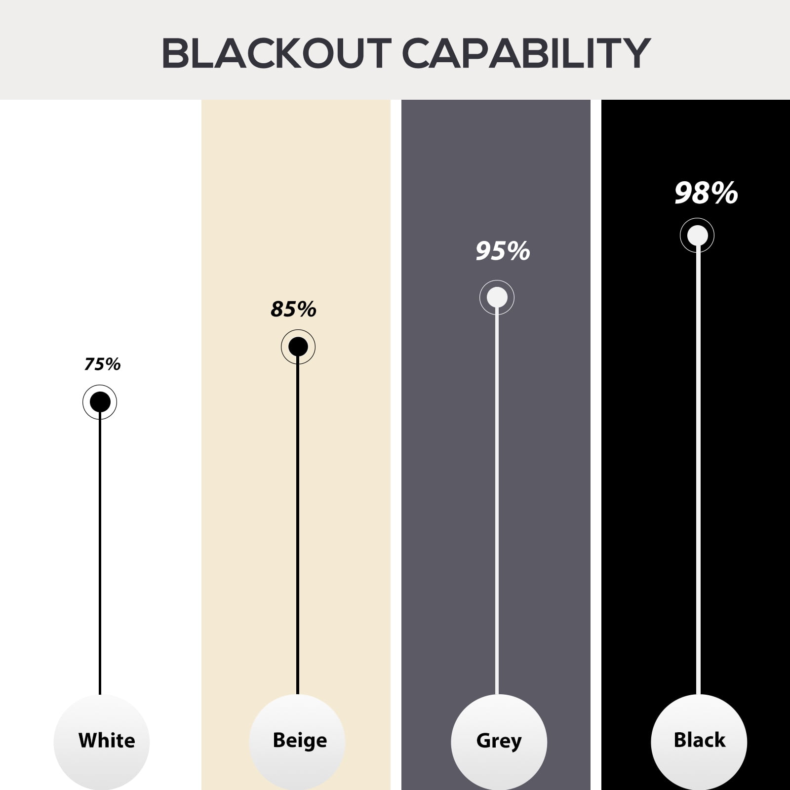 CBSRORO Room Divider Blackout Curtains with Ceiling Mounted Curtain Track Set,1 Panel Black Divider Curtain and White Flexible Curtain Track for Room Separation