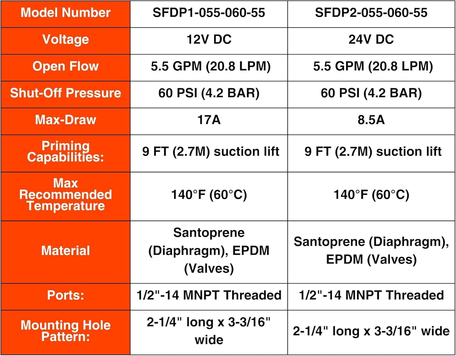 SEAFLO 55 Series 24V 5.5 GPM 60 PSI On Demand Diaphragm Water Pressure Pump