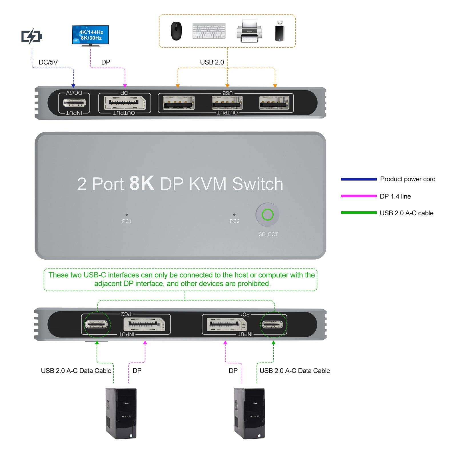 2-Port DisplayPort 8K DP KVM Switch 2 DP Input 1 DP Output Display 8K 30Hz 4K 144Hz KVM Share 1 Monitor For PC Laptop DELL TAPDRA Spare Part