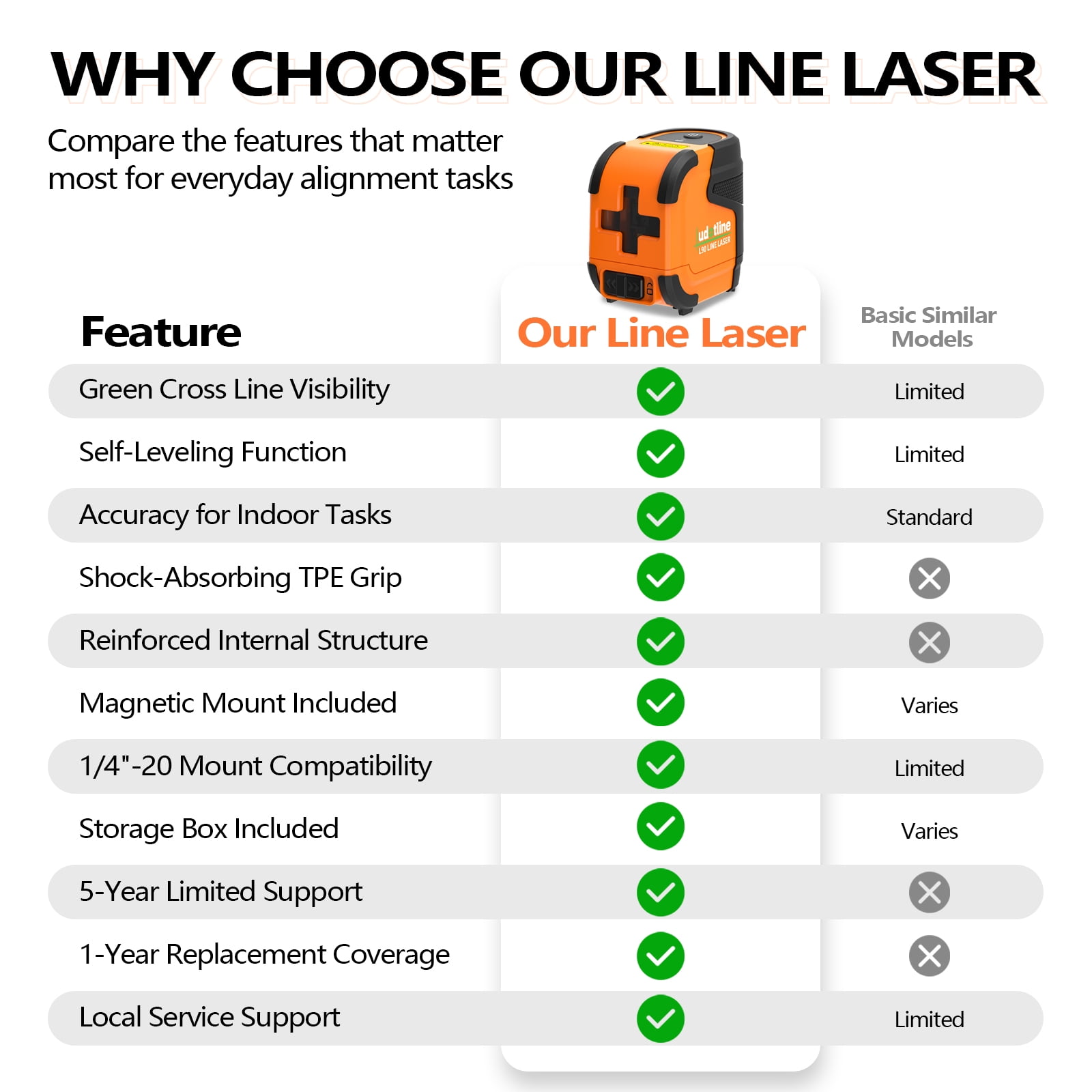 L90 Pocket Green Laser Level – Compact and Durable Self-Leveling Cross-Line Laser with Pendulum Lock, Withstands 4-FT Drops. Ideal for Picture Hanging, Cabinets, Tile, and DIY Home Projects  (Tripod)