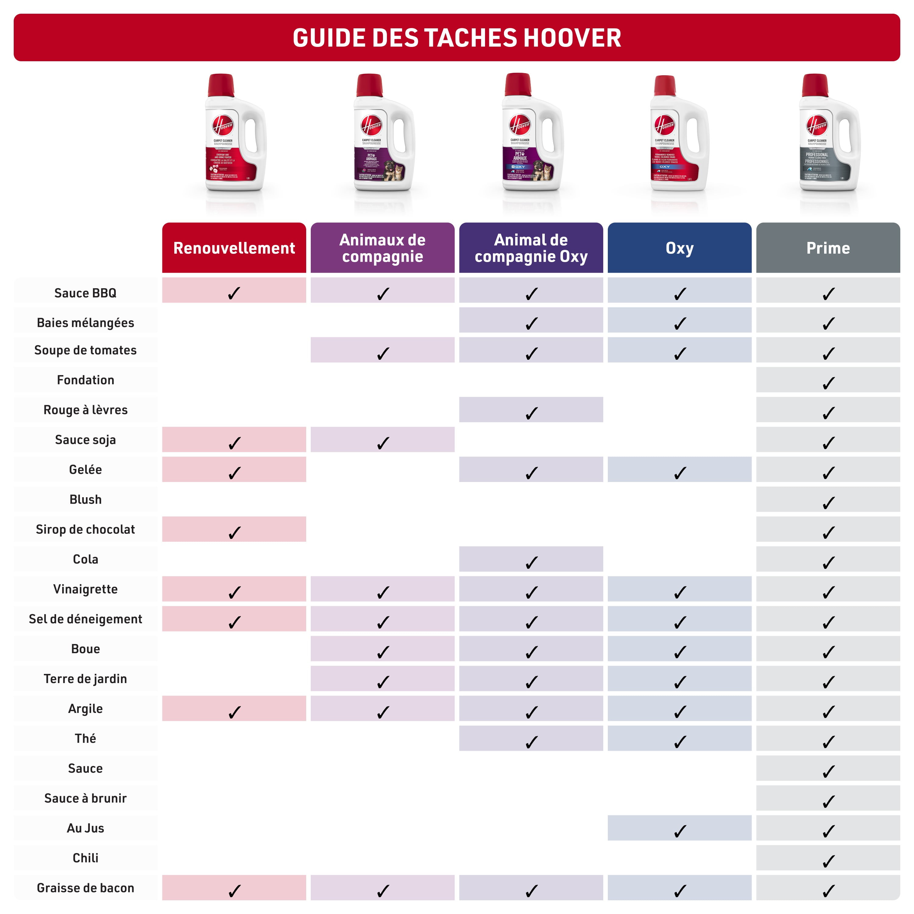 Hoover Oxy Portable Cleaning Formula PDC