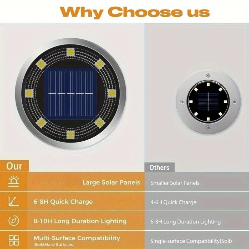 4 Pack Solar Ground Lights Outdoor - 8 LED Solar Pathway Lights with Auto On/Off, IP44 Waterproof, Warm White for Garden, Walkway, Driveway, Stairs & More
