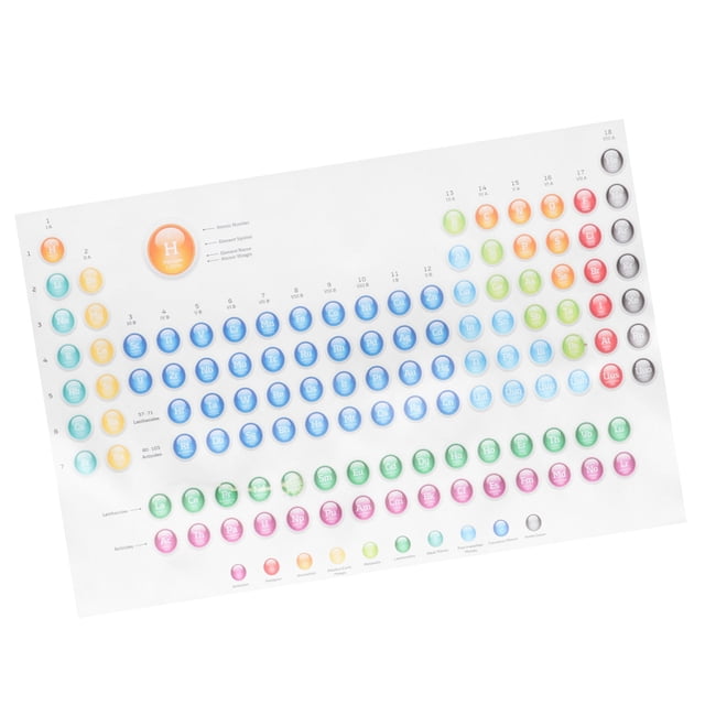 LOLIPPYY Assorted Color Table Poster for Classroom and Home Decoration Paper Learning Aid 24 x 36 inches