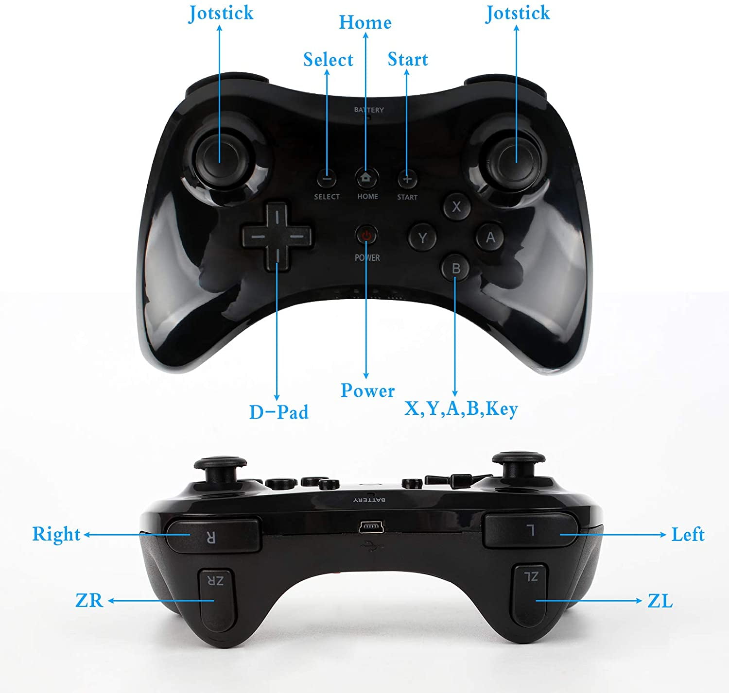 Full controller guide : r/WiiUHacks