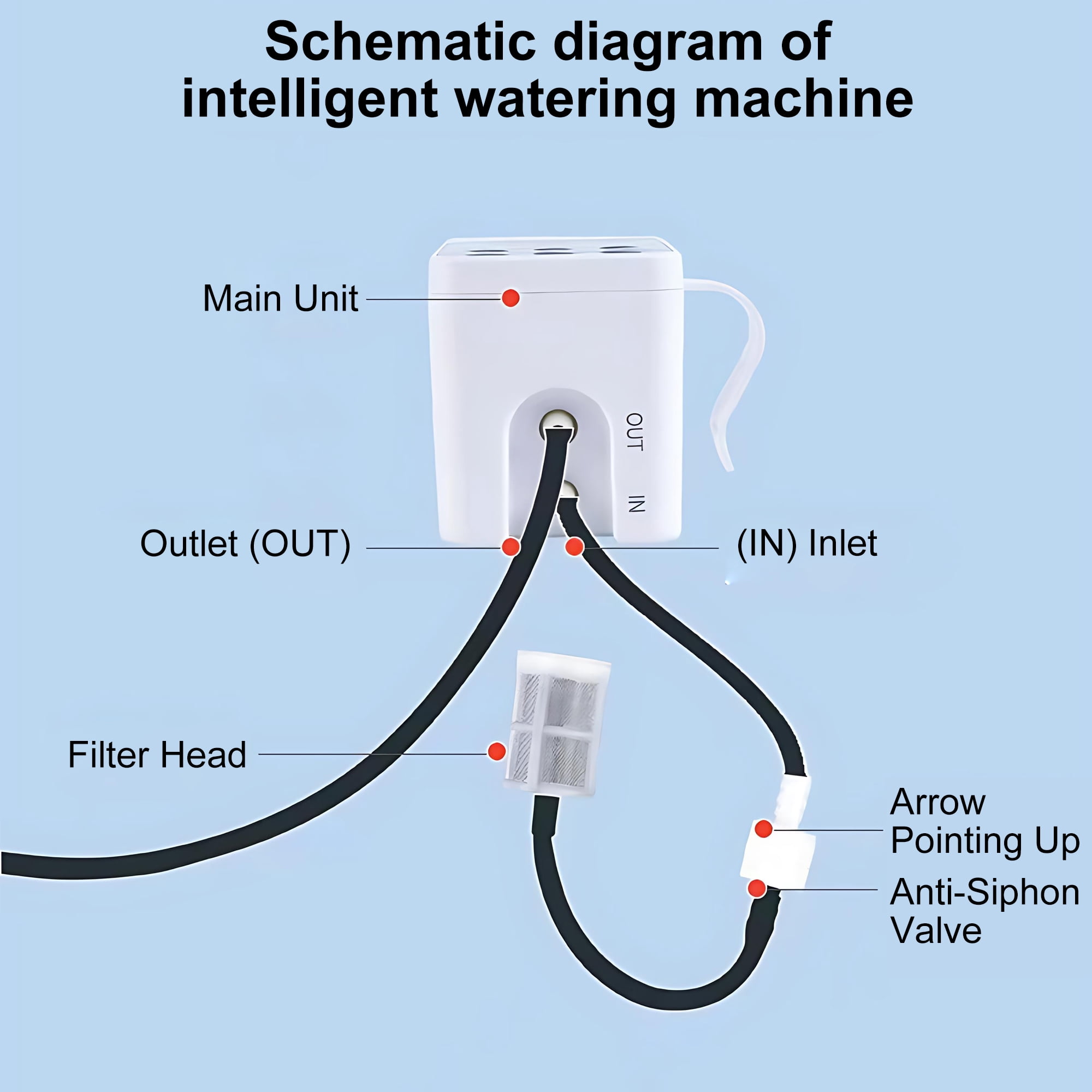 INSMART Automatic Watering System, Indoor Drip Irrigation Kit with Programmable Timer for Potted Plants, LED Display, Anti-Siphon Design, Supports 20 Plants for Home & Balcony