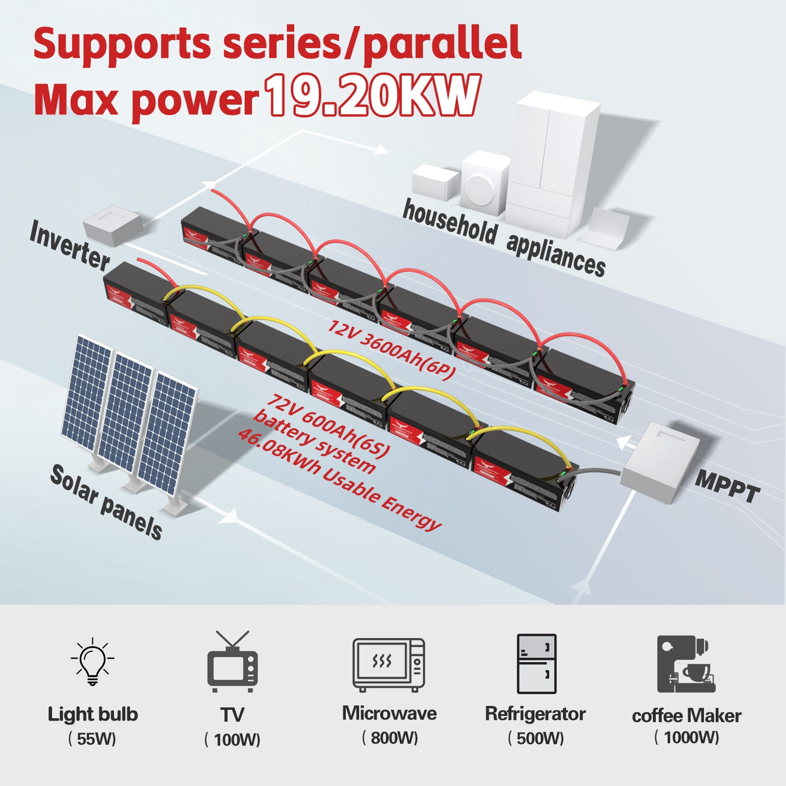 NewtiPower 12V 600Ah LiFePO4 Lithium Battery,250A BMS,10000+ Cycle for RV and Power Storage