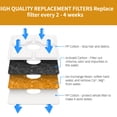 thumbnail image 5 of Replacement Water Filter Compatible with Veken / Wonder Creature, etc... 84oz/2.5L Automatic Pet Fountain, Cat Water Fountain Pack of 8, 5 of 8