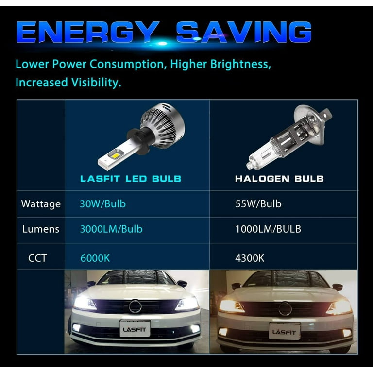 Buy H1 LED 12000LM 60W Headlight Bulb, 6000K White Lamp for Car - Pack of 2  Online at desertcartSeychelles