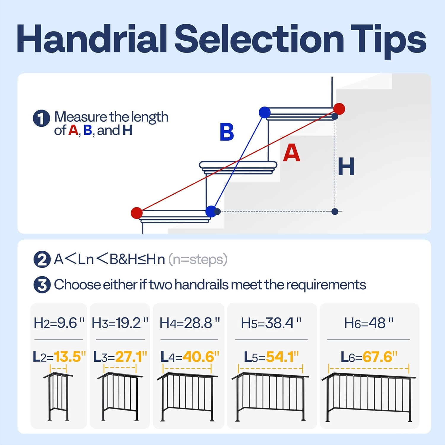 SPECSTAR 2-Pack Outdoor Handrails, 4-Step Galvanized Steel Hand Rails for Outdoor Steps – 27.1" Black Oval and Safety Balusters Exterior Railing Kit for Porch, Deck, or Indoor Stairs