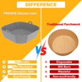thumbnail image 5 of Froven Forros De Silicona Para Freidora De Aire Cuadrados De 4 A 6 Cuartos De Galón, 2 Piezas De 8,3 Pulgadas, Compatibles Con Ninja Cosori Instant Pot Chefman Fabuletta Lature Hamilton Beach Gowise U, 5 of 5