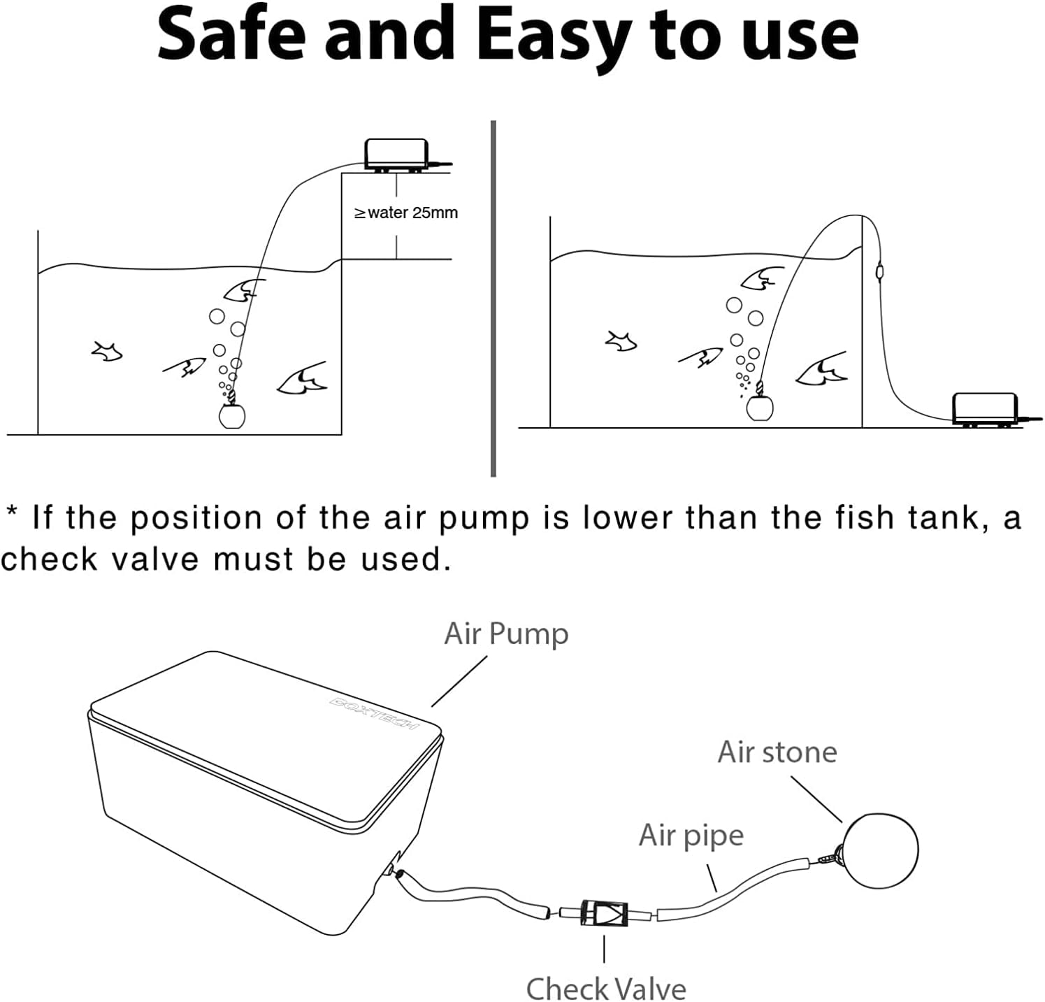 Boxtech Aquarium Air Pump, Ultra-Quiet Fish Tank Oxygen Pump Powerful Aerator Pump to Make Rich and Fine Air Bubbles (1-30 Gallons (with Accessories))