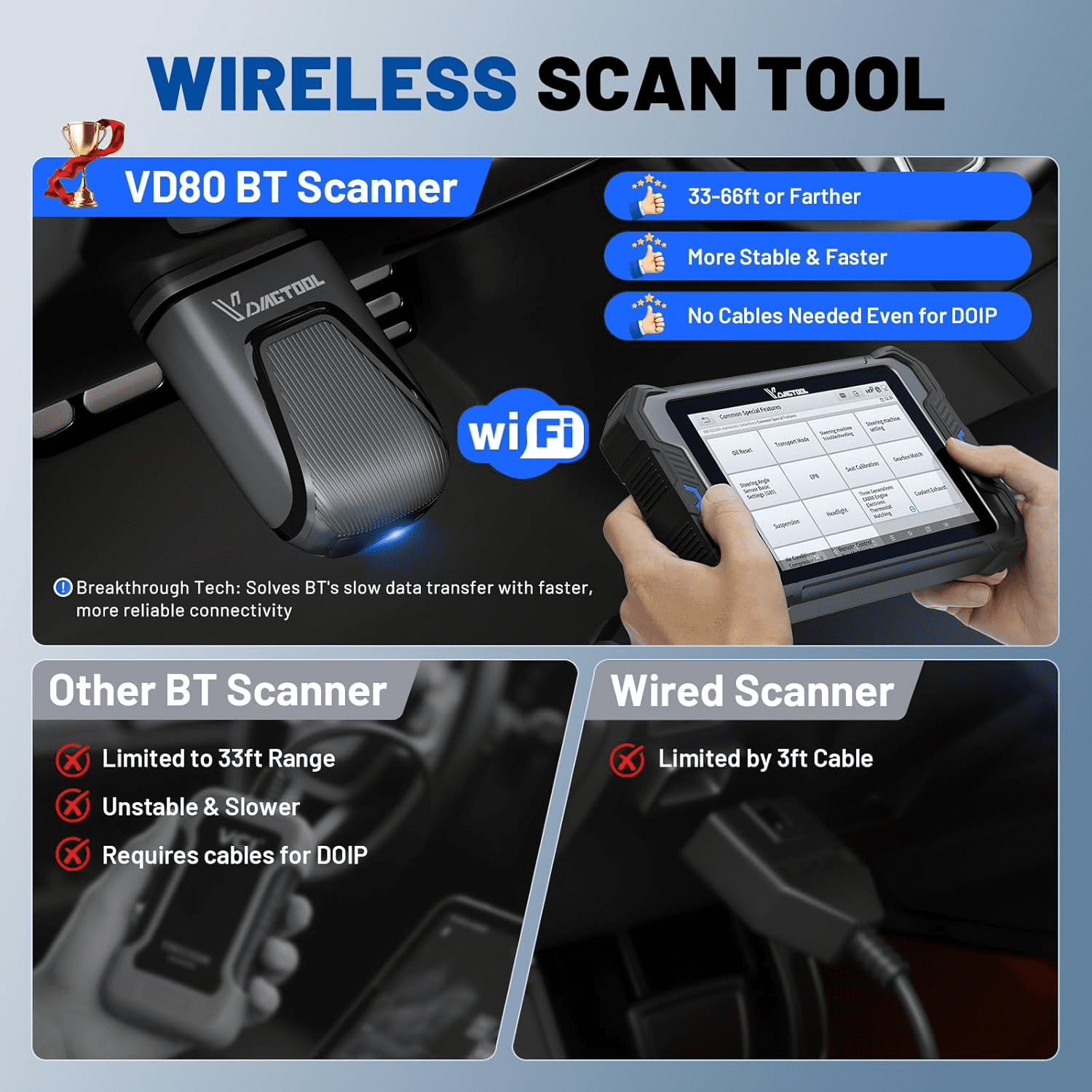 VDIAGTOOL VD80BT Automotive Bluetooth OBD2 Scanner with Topology Mapping, Full System Bi Directional Scan Tool 42+ Services