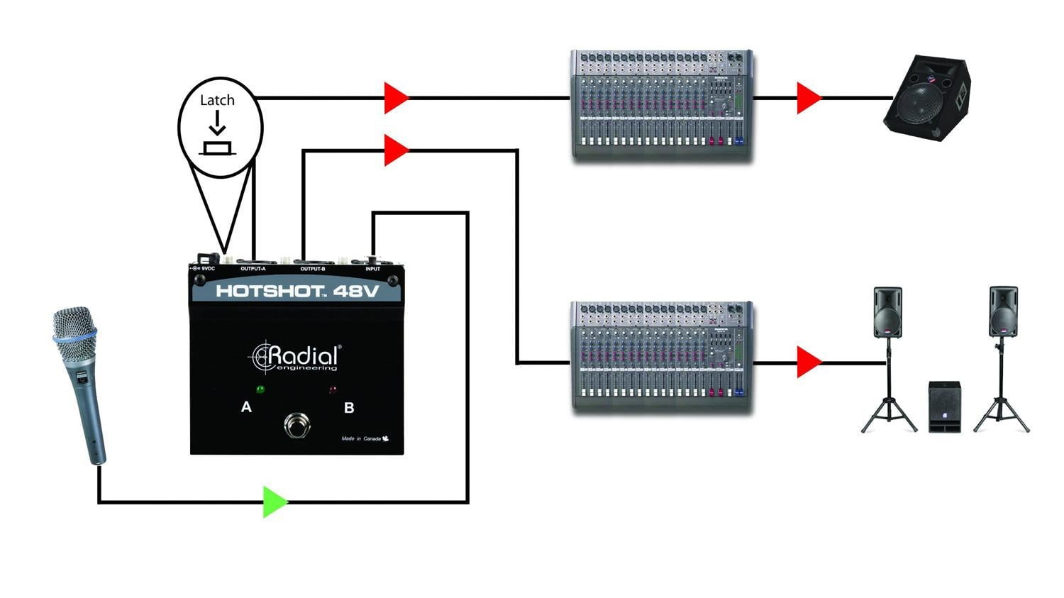 Radial Engineering HotShot 48V Condenser Microphone Switcher