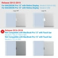 thumbnail image 5 of IBENZER Compatible with MacBook Pro 13 Inch Case 2015-2012 A1502 A1425, Hard Shell Case with Keyboard Cover for Old Version Mac Pro Retina 13, Sierra Blue, W-R13-SIBL+1, 5 of 9