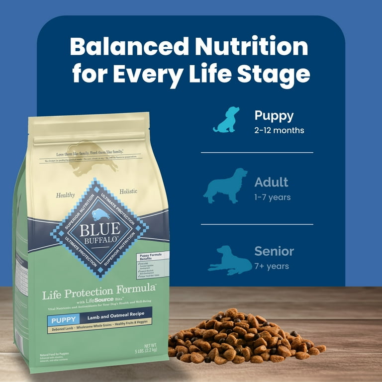 Free Shipping! Blue Buffalo Lamb and Oatmeal Puppy Dry Dog Food 34