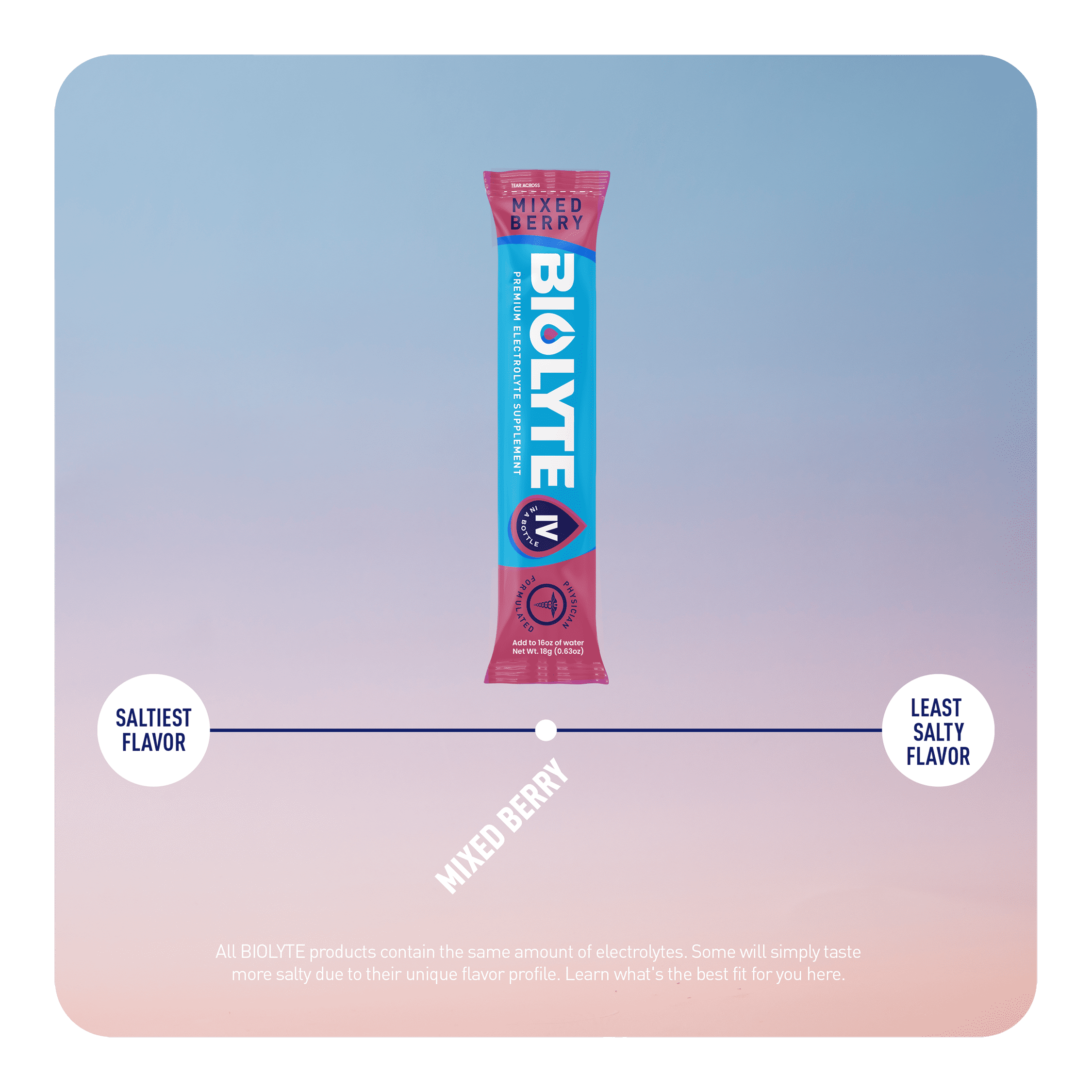 BIOLYTE Electrolyte Powder Packet Drink Mix for Rapid Hydration, Mixed Berry, 16 pack