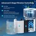 thumbnail image 3 of Air Purifiers for Home, Quiet HEPA Air Filter for Pollen, Smoke, Dust, Pet Dander, Odor, Hair, Covers Up to 880 Sq Ft, PX500 White, 3 of 8