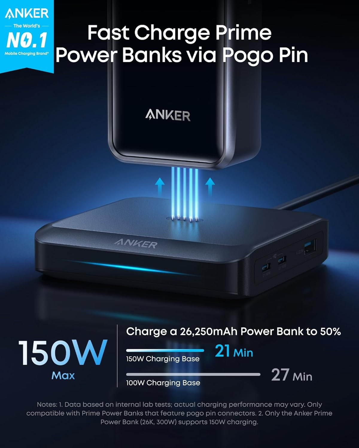 Anker Charging Base, 150W Max Charging for 4 Devices, Works with Prime Power Banks with Pogo Pin, compatible for MacBook Pro/Air, Dell, iPhone 17/16 Series, and More (Power Bank Not Included)