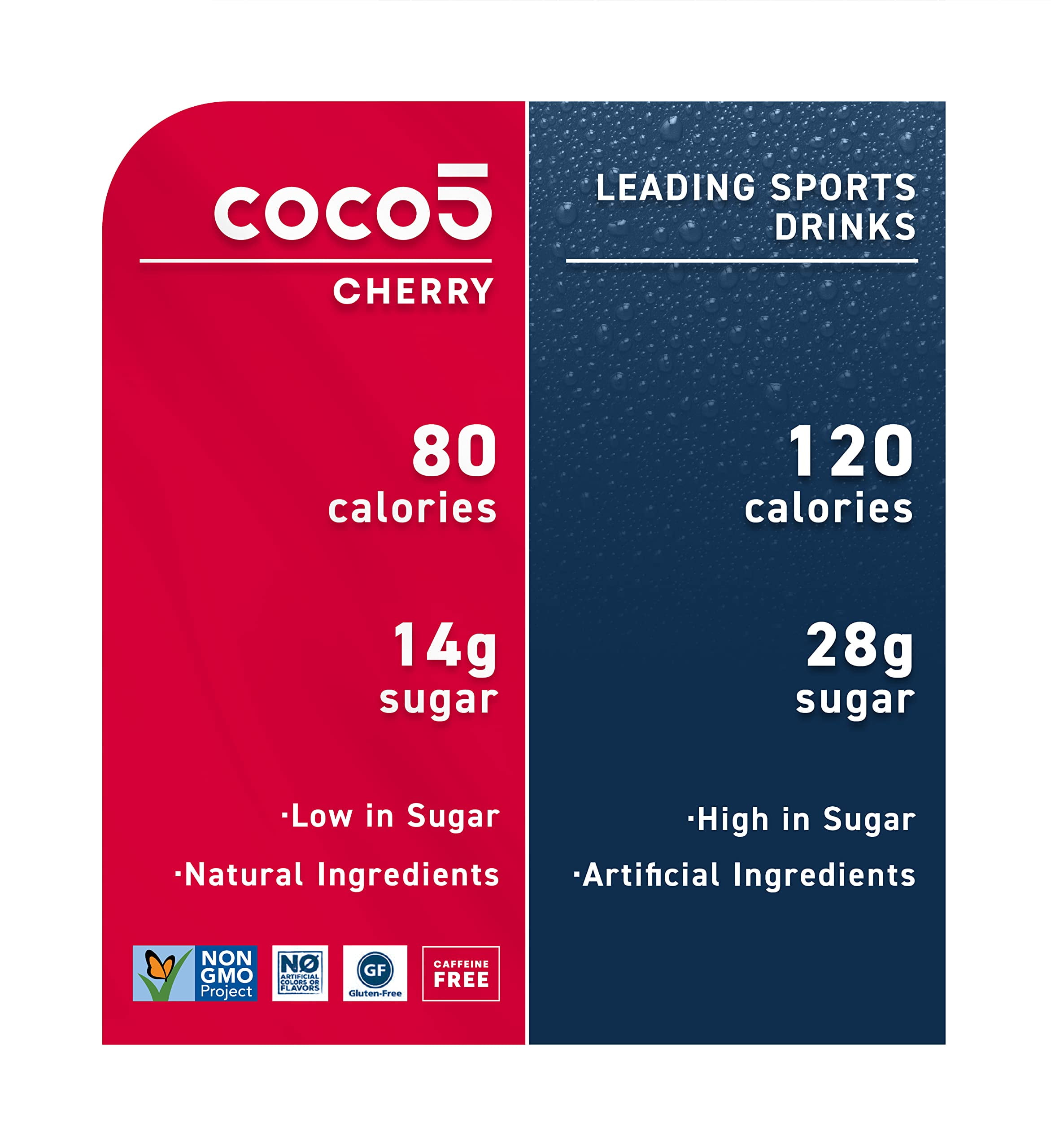 Coco5 Hydrating Sports Drink, Cherry Flavor, 100% Natural, 50