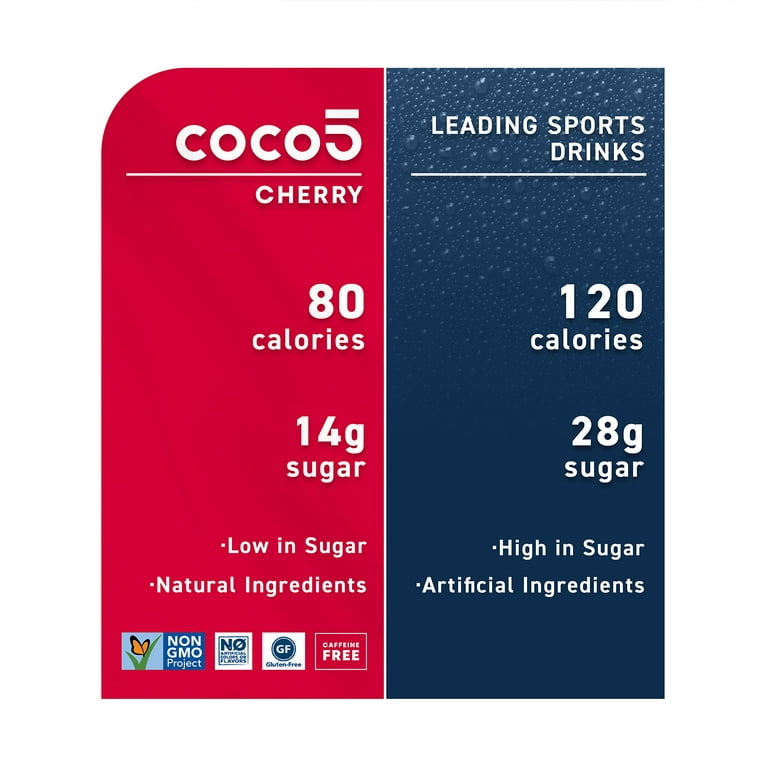 COCO‪☆NO.5☆ Coco5 Hydrating Sports Drink, Cherry Flavor, 100% Natural