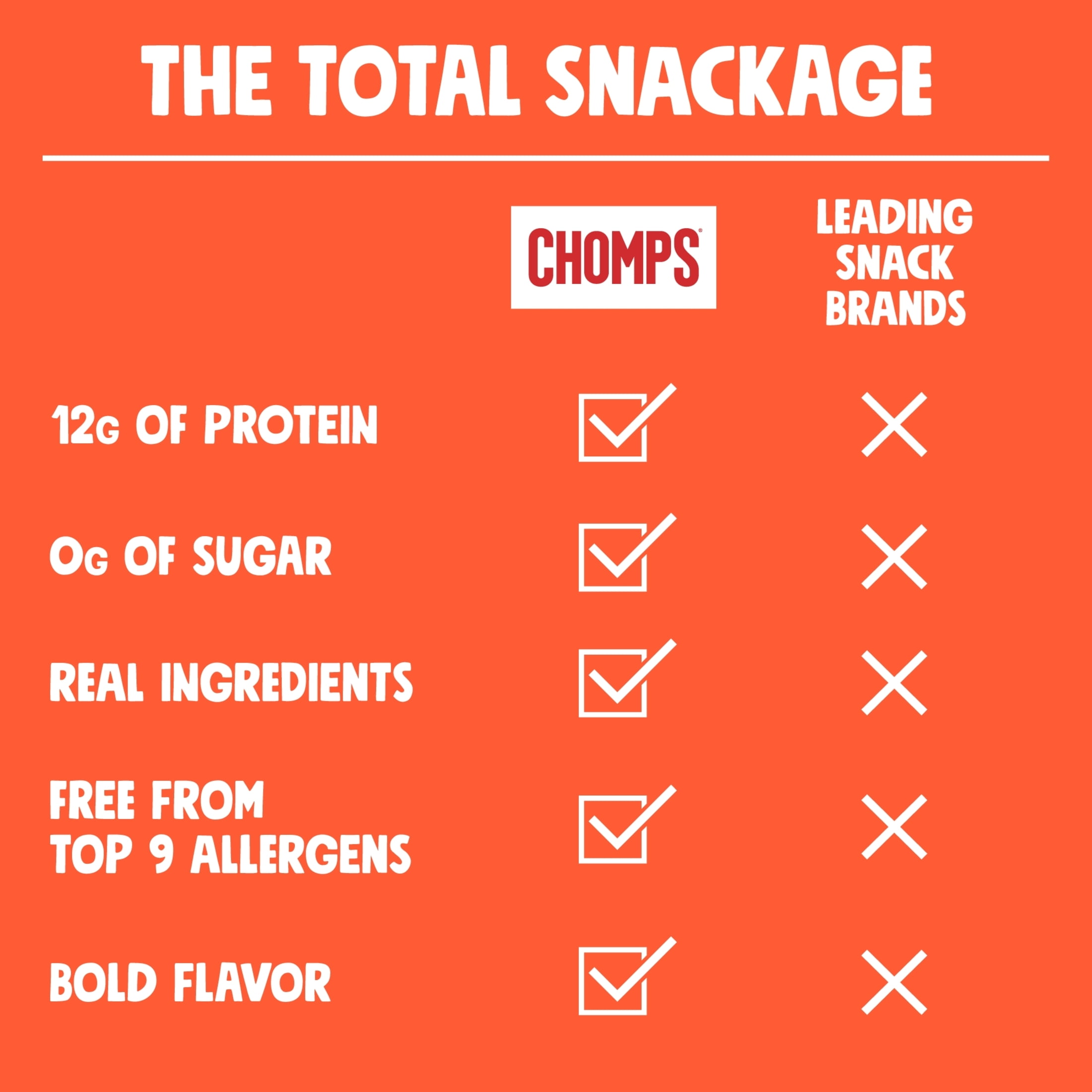 (4 pack) Chomps Antibiotic Free Pepperoni Turkey 8Count, 1.15oz Sticks