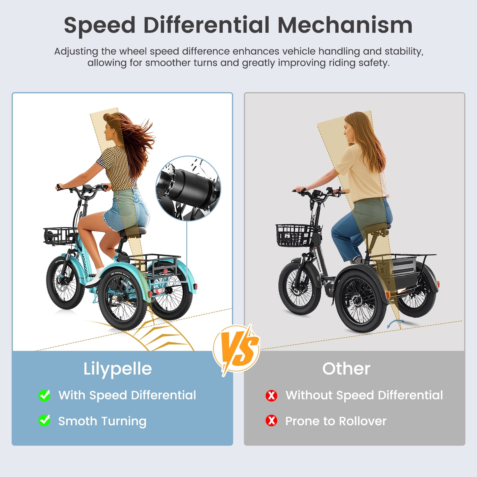 Lilypelle  Folding Electric Tricycle for Adults, Peak 1000W Motor 48V Foldable Ebike Electric Trike, 20" Fat Tire 3 Wheel Electric Bicycle with Front & Rear Baskets & Pet Carrier
