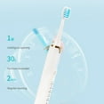 thumbnail image 6 of Matoen Electric Toothbrush for Adults, Toothbrush with 5 Modes & 5 Brush Heads, IPX7 Waterproof Tooth Brush, One Charge for 60 Days, 2-Min Timer, 6 of 9