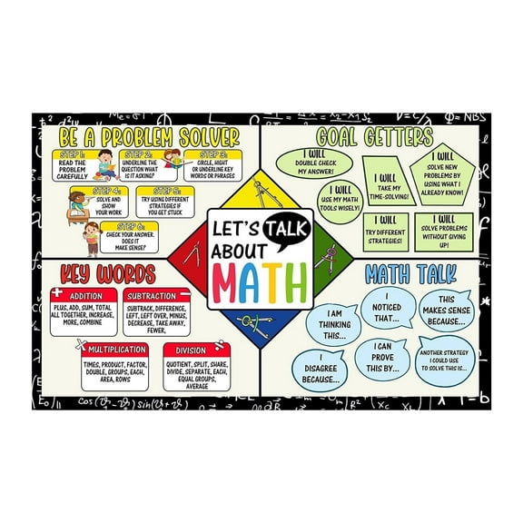 Lets talk about Math Teacher Posters For Classroom Math Posters For Middle and High School Education Mathematics Pediatric Poster Math Classroom Decorations For Teachers