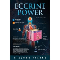 Eccrine Power, (Paperback)