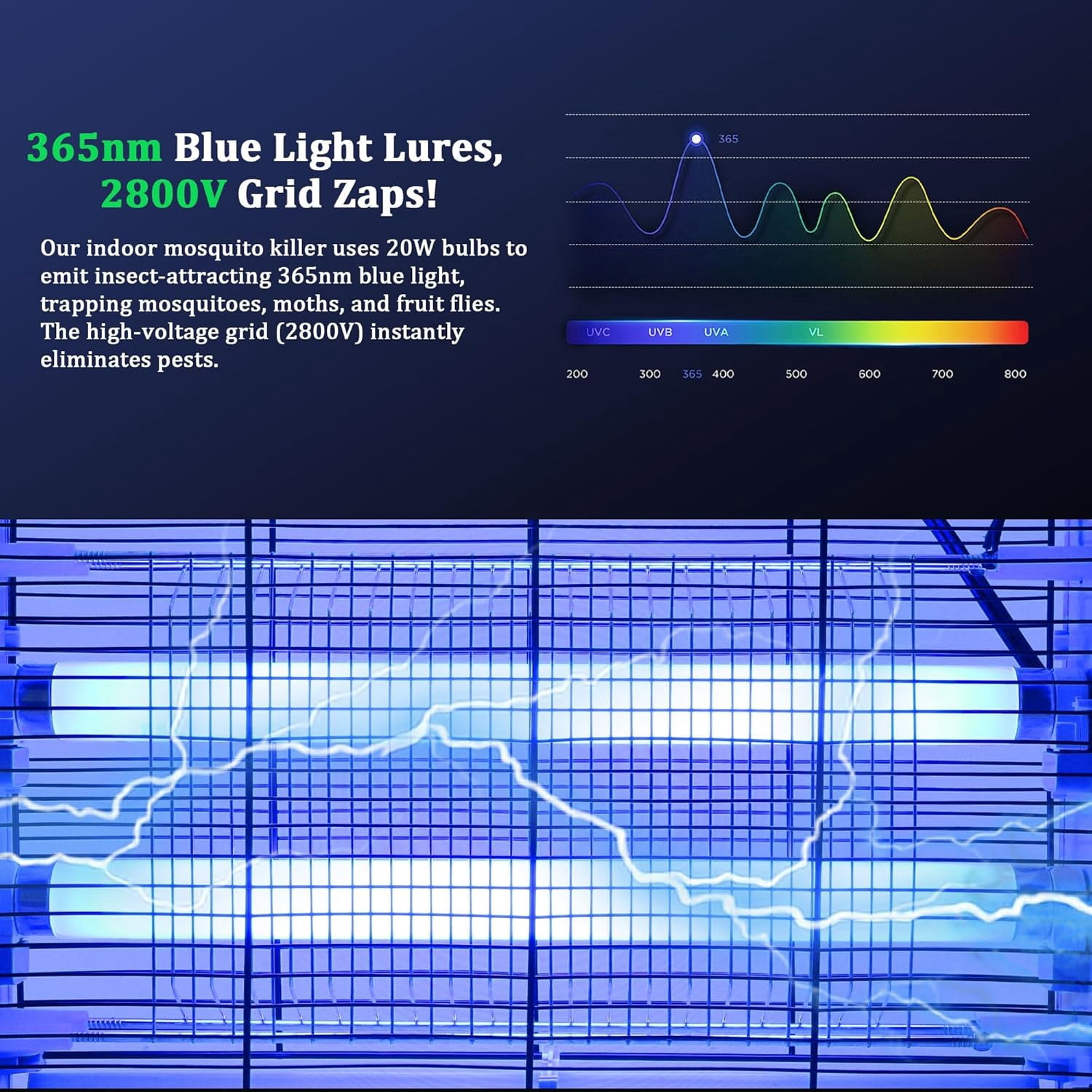 Electric Bug Zapper, Aluminium Indoor Insect Killer for Mosquito, Bug, Fly with Powerful 2800V Grid 20W Bulbs