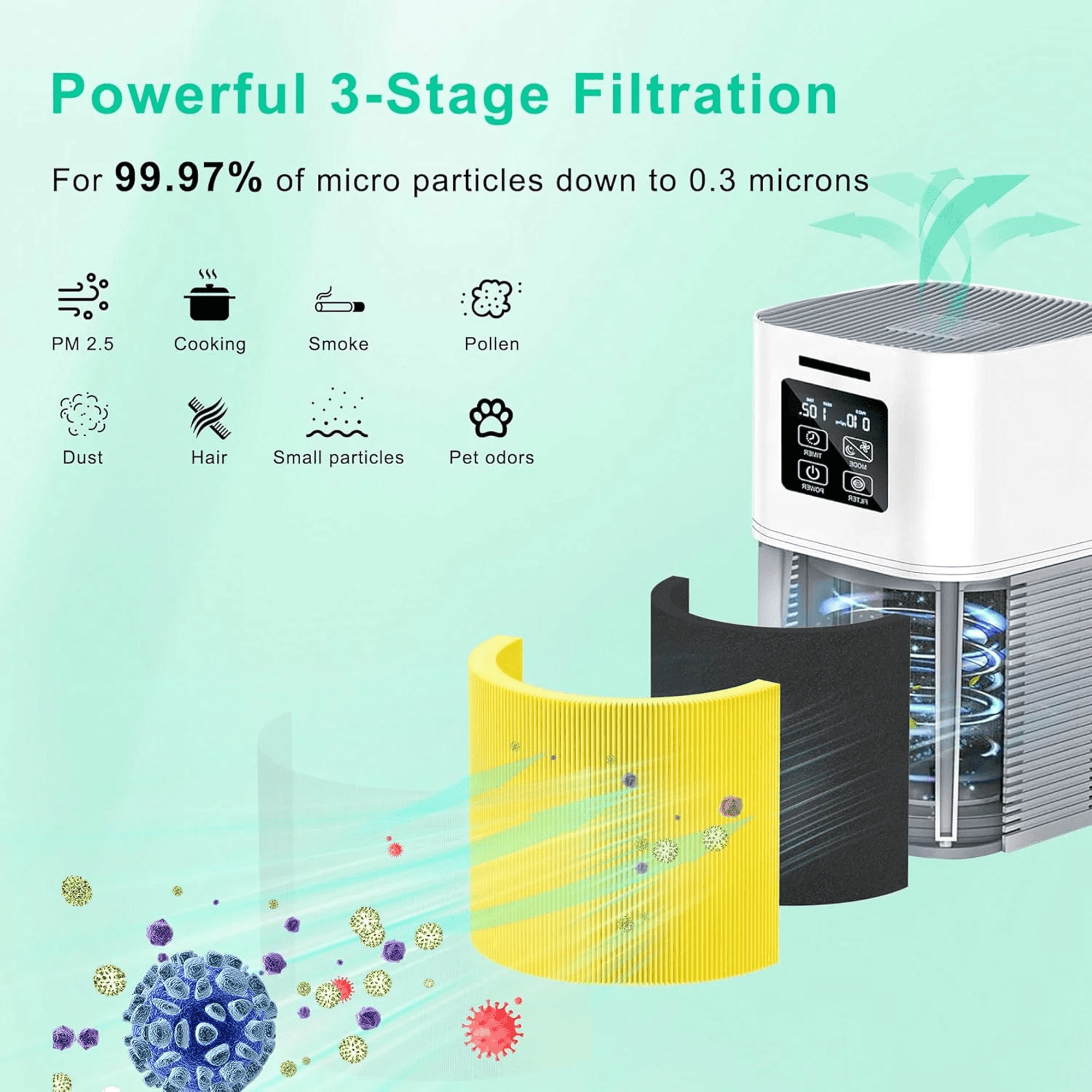 A1 Air Filter Replacement Set For VEWIOR Air Purifier Filter Replacement, Model HQSC-50, HQKJ-80, AMEIFU AP01W, KOIOS HQKJ-50 3-in-1 H13 True HEPA Air Cleaner Filter for Pet Hair Smell 2 Pack