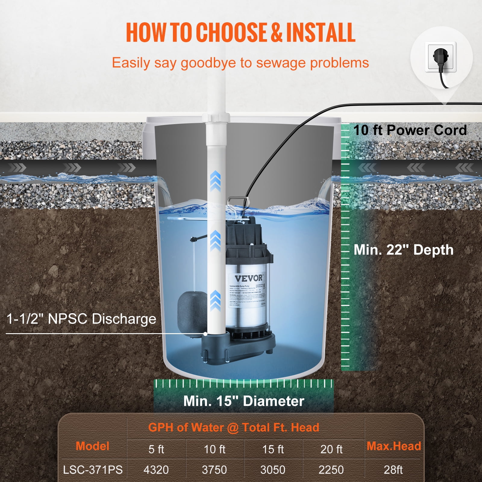 VEVOR 1/2 HP Submersible Sump Pump, 4320 GPH, Stainless Steel, Automatic Float Switch