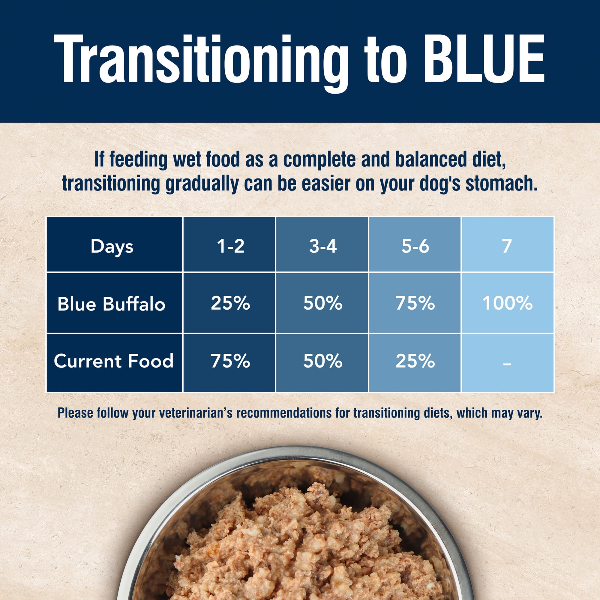 (2 pack) Blue Buffalo True Solutions Total Support Wet Dog Food, 12.5-oz. Can