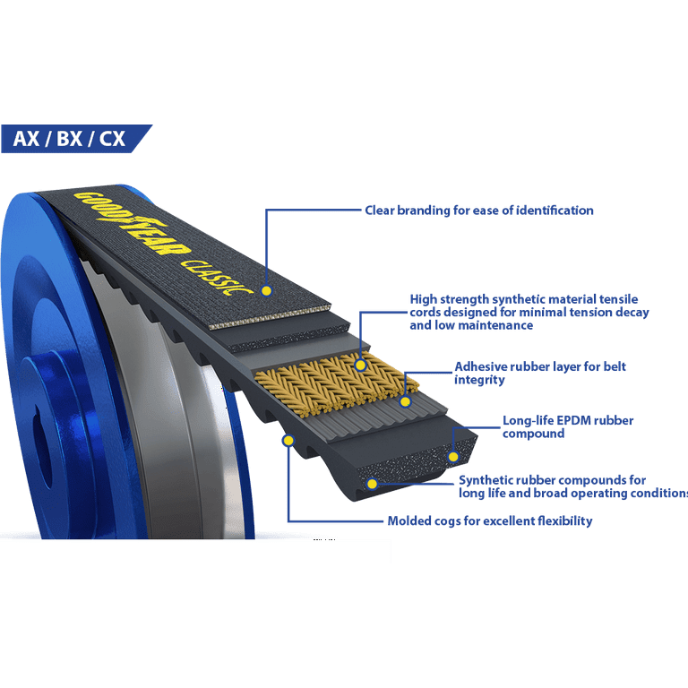 5060640 - Dayco - Poly Rib® Belts