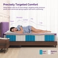 thumbnail image 5 of Sersper 12 Inch Memory Foam Hybrid Pillow Top Mattress,Medium Firmness Comfort Mattress, Mattress in a Box Queen, 5 of 5