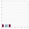 thumbnail image 2 of Defense Meritorious Ribbon, 2 of 4