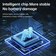 thumbnail image 4 of GUSGU Power Go P130 130W PD Power Ban, 20,000mAH/3.7V 74Wh, 2 USB C/USB A Port for Macbook,Laptop, Samsung Galaxy, iPad etc, 4 of 8