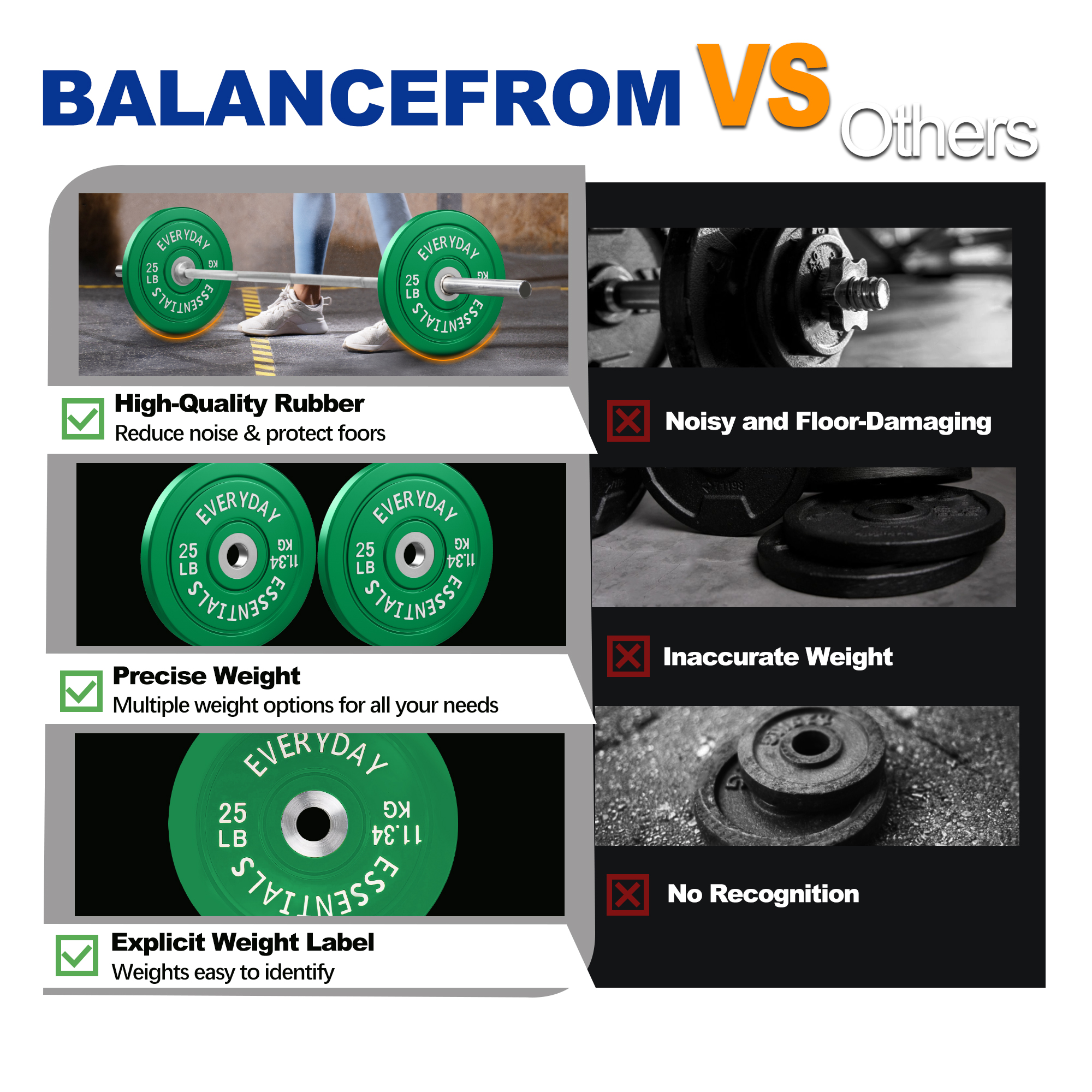 BalanceFrom Olympic Bumper Plate Weight Plate with Steel Hub, Color Coded, 25 lbs Single