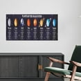 thumbnail image 3 of USHOBE 2Set Outer Space Painting Canvas Decorative Room Decoration, 3 of 8
