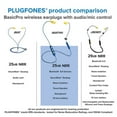 thumbnail image 6 of Plugfones Basic Pro Wireless In Ear Earbuds, Blue, 6 of 7