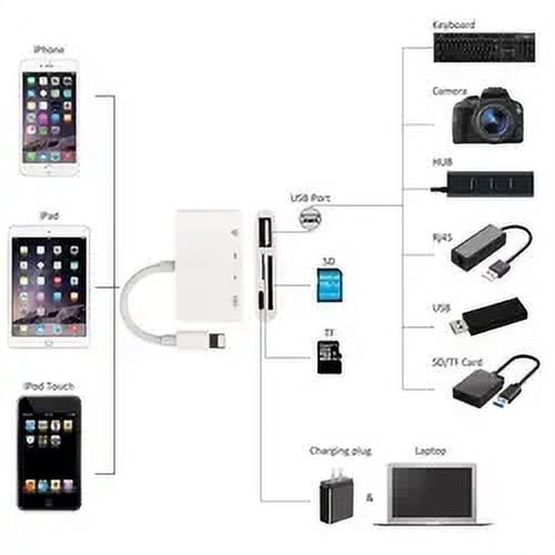 Cabling - CABLING® Adaptateur Lightning vers lecteur de carte SD caméra  appareil photo Lecteur de carte adaptateur 8 broches pour iPad iPhone -  Convertisseur Audio et Vidéo - Rue du Commerce