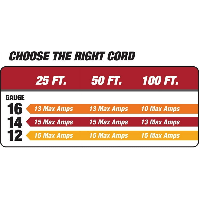 Hyper Tough 12 AWG Extension Cord, 100 Ft, Heavy Duty photo 4